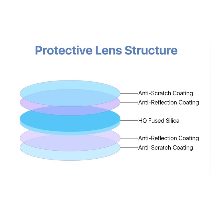 Laser protection lens